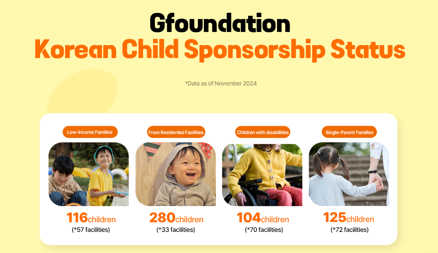 Gfoundation Korean Child Sponsorship Status